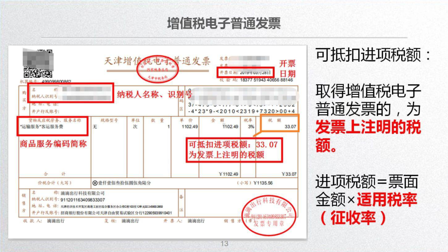 可以抵扣的旅客运输凭证解析课件.pptx_第2页