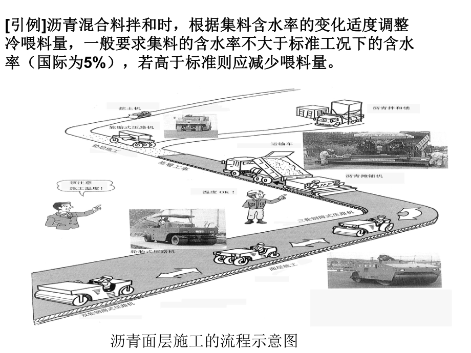 沥青类路面面层施工课件.ppt_第2页