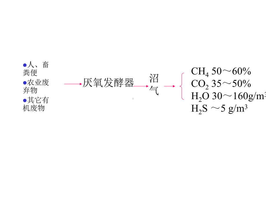 小型沼气池设计课件.ppt_第3页