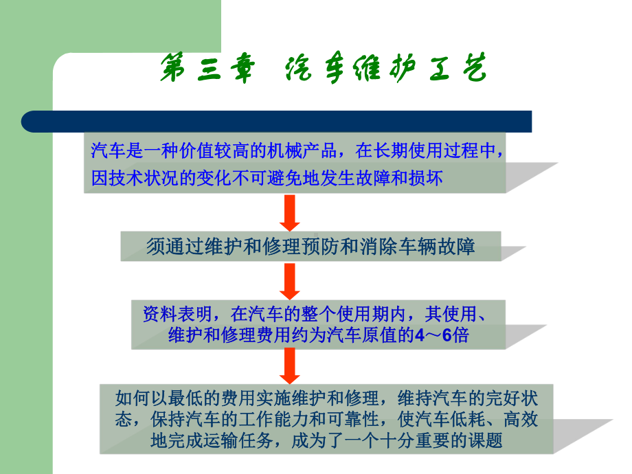 汽车维护周期的确定课件.ppt_第2页