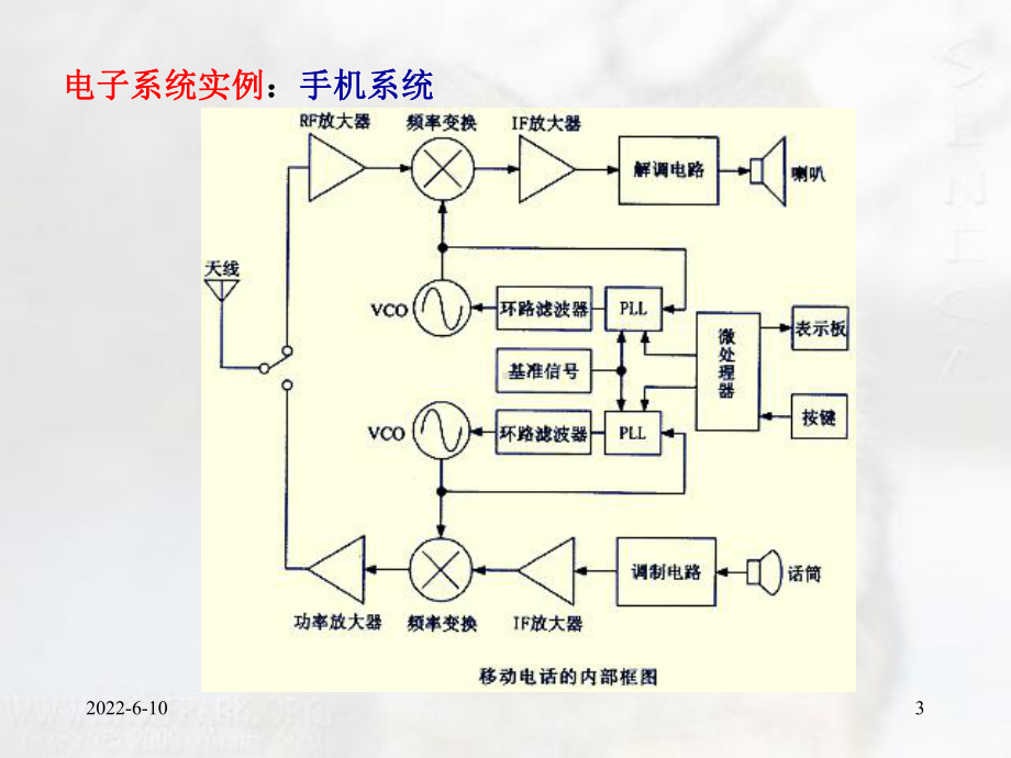 模拟电子技术基础(第四版)第7章课件.ppt_第3页