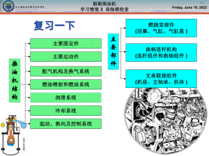 曲柄连杆机构课件.ppt