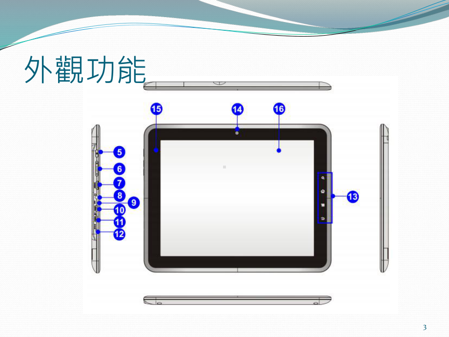 平板电脑使用教学课件.ppt_第3页