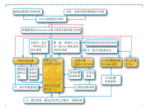 无尘室技术手册课件.ppt