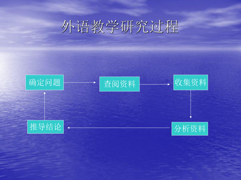 外语教学研究方法课件.ppt_第2页