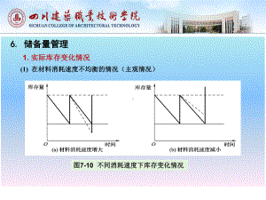 材料储备管理课件.ppt