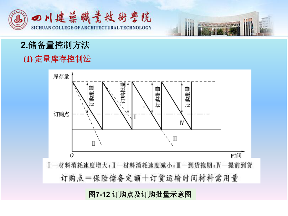 材料储备管理课件.ppt_第3页