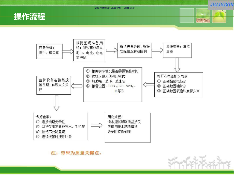 急救车设备使用课件.ppt_第3页