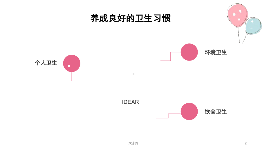 小学生卫生健康教育讲座-PPT课件.ppt_第2页