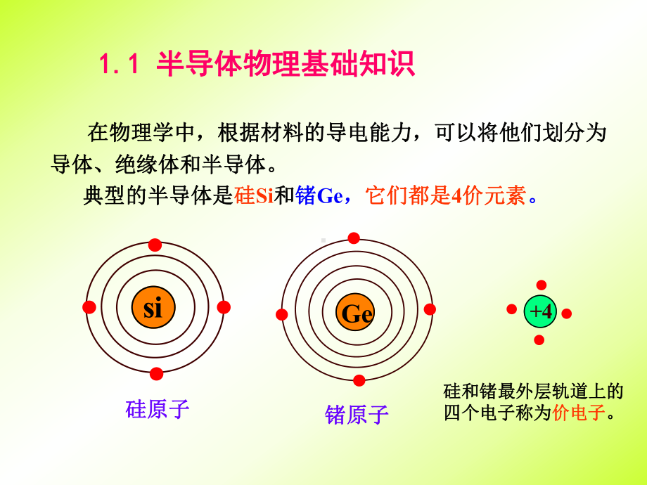 晶体二极管模型不同课件.ppt_第2页