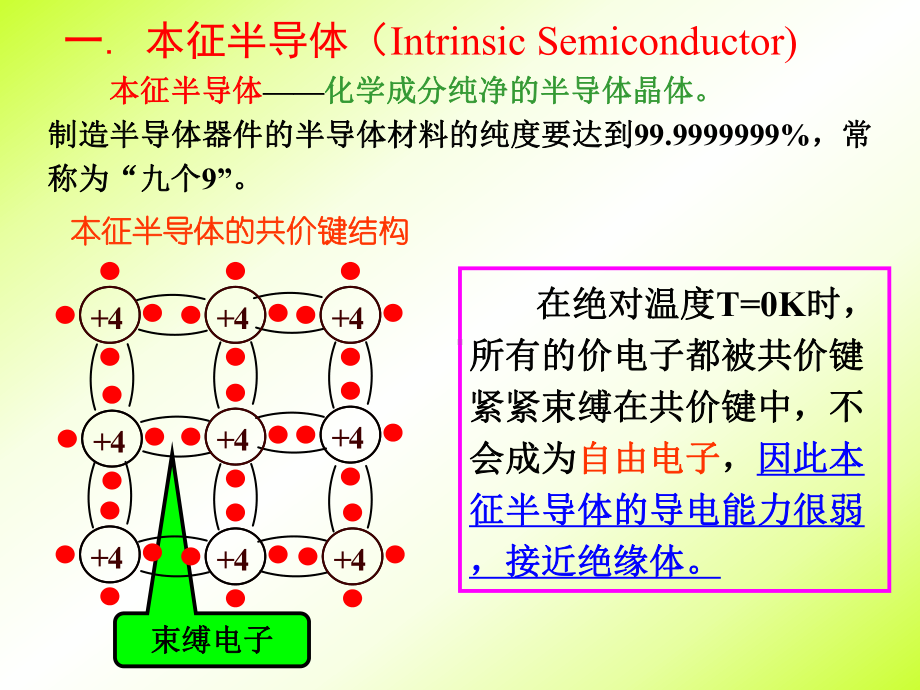 晶体二极管模型不同课件.ppt_第3页