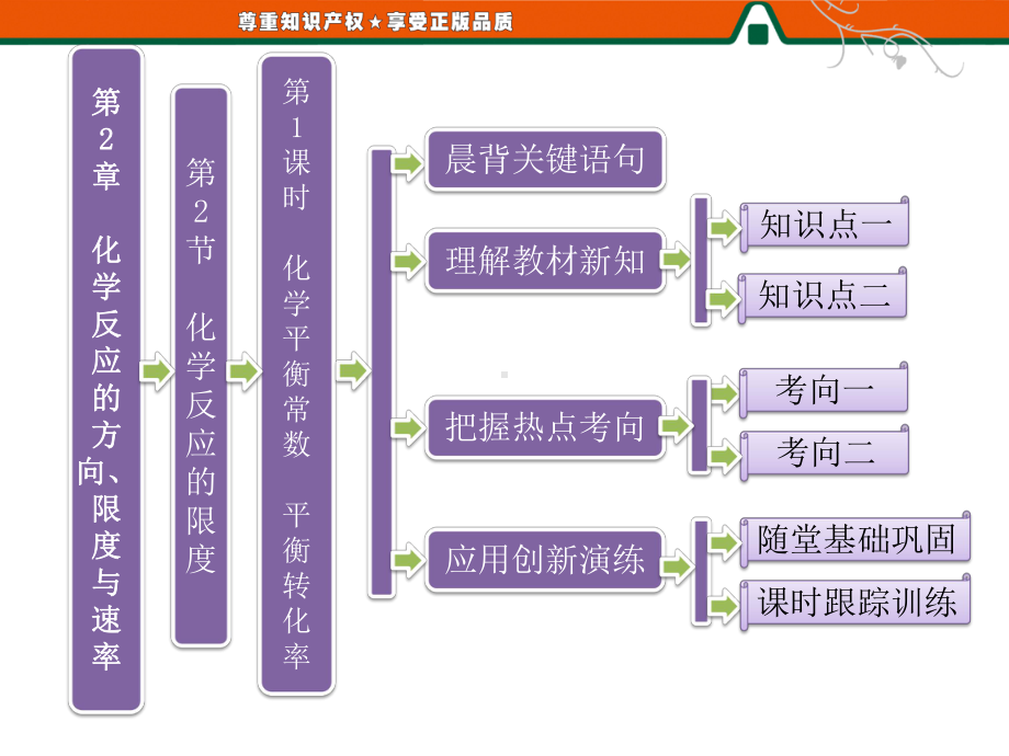 平衡常数表达式与化学方程式的书写方式有关课件.ppt_第1页