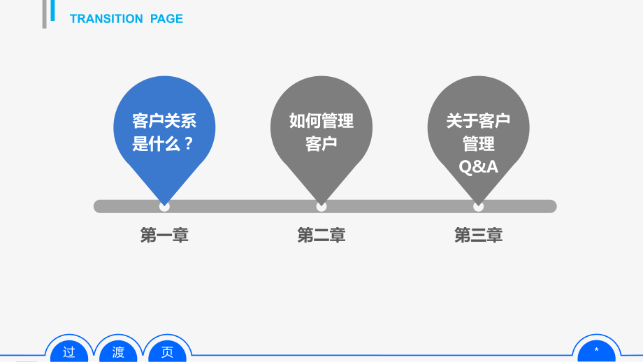 客户关系管理-市场部培训ppt模板25P课件.ppt_第3页