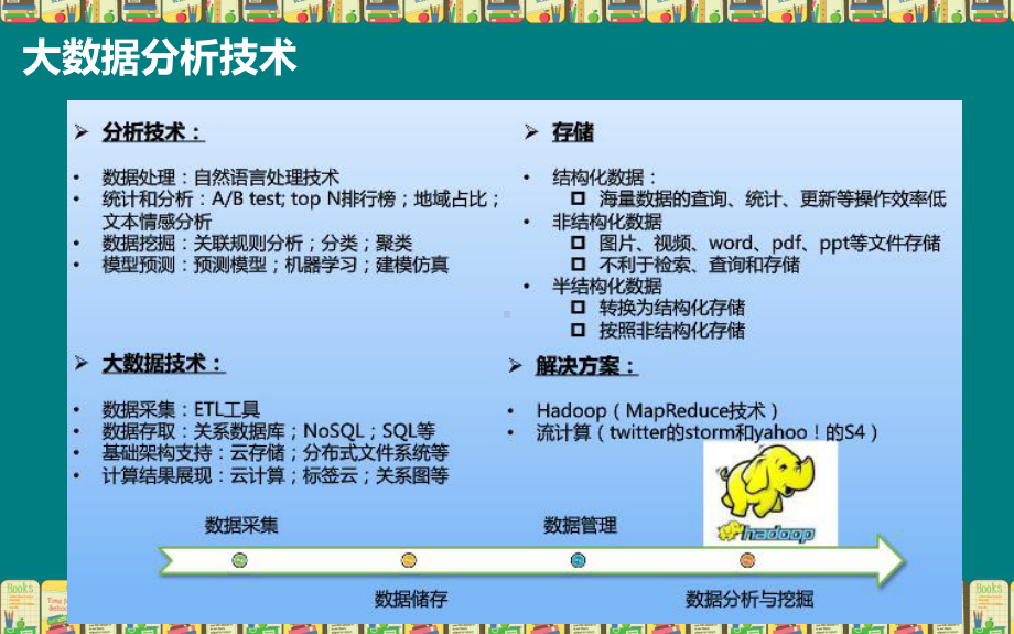 文本挖掘方法概述课件.ppt_第2页