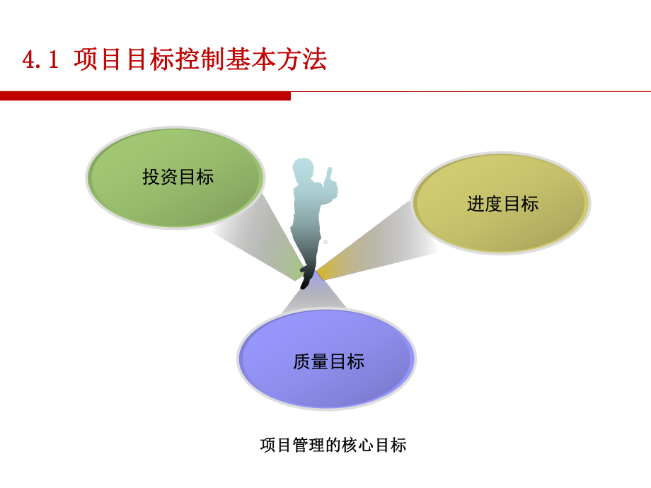 工程项目目标控制基本原理课件.ppt_第2页