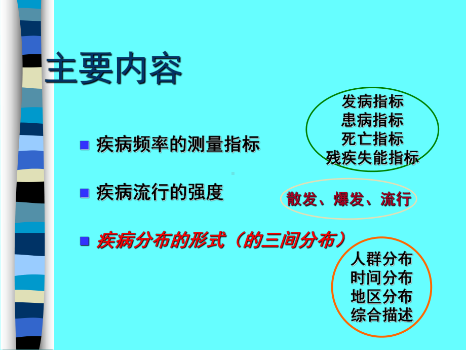 常用测量指标课件.ppt_第2页