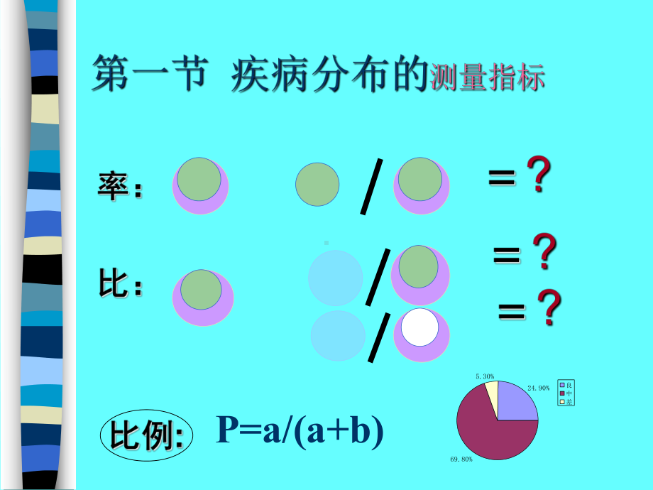 常用测量指标课件.ppt_第3页