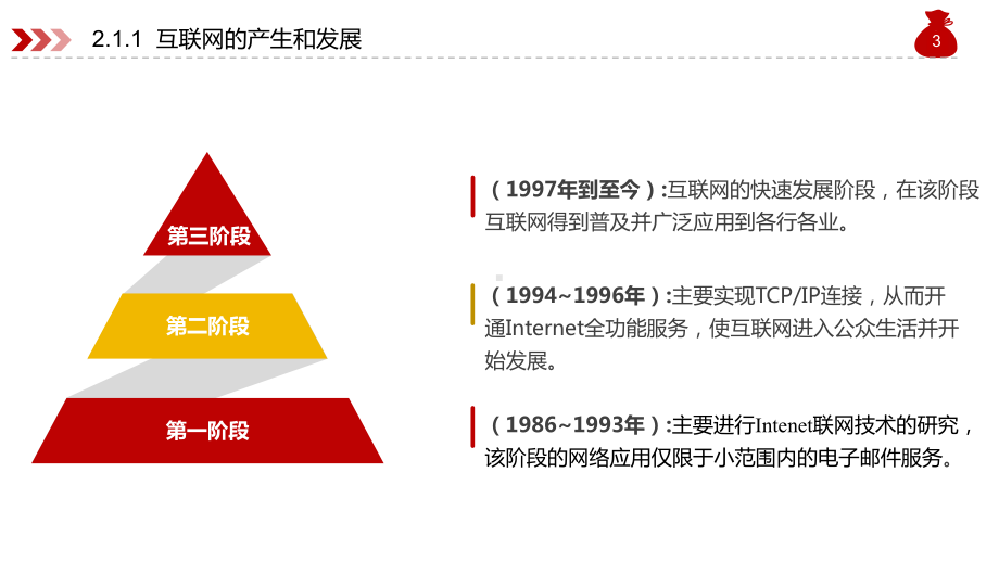 电子商务概论与案例分析第2章课件.pptx_第3页