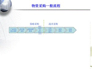 如何加强供应商管理课件.ppt