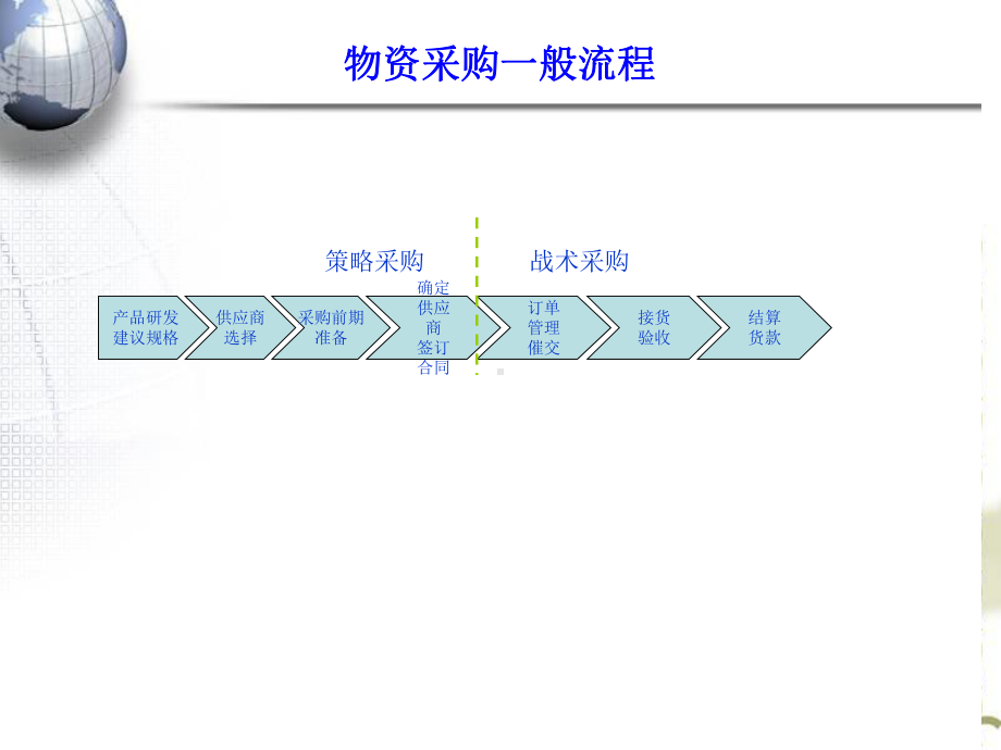 如何加强供应商管理课件.ppt_第1页