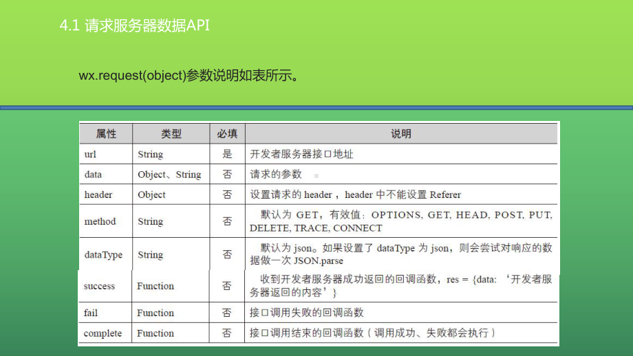 微信小程序开发图解案例第4章课件.pptx_第3页