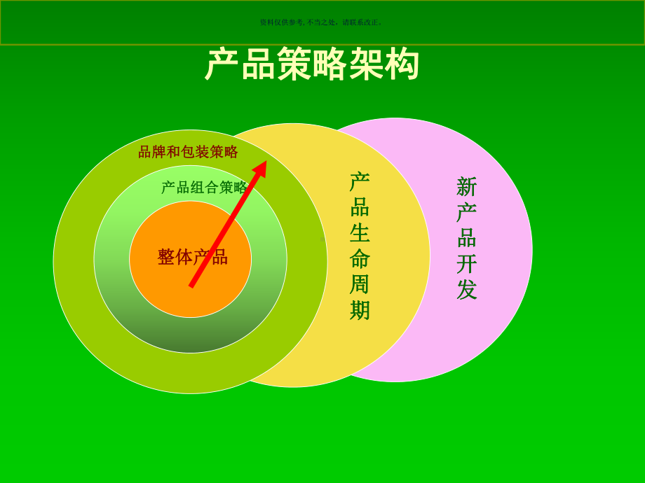 市场产品管理及策略管理知识分析课件.ppt_第2页