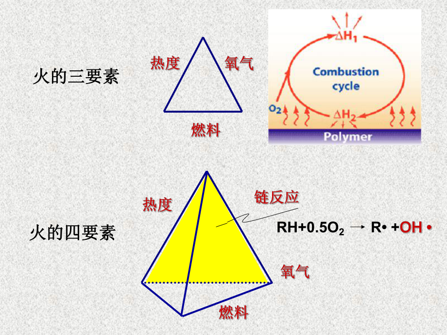 建筑防火涂料的组成课件.ppt_第3页