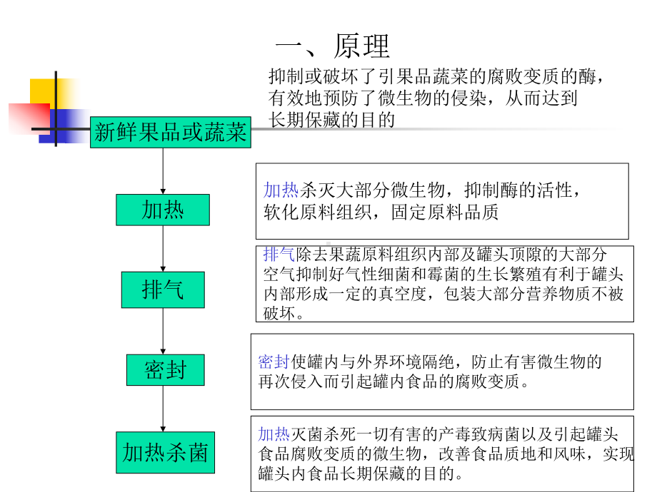 果蔬罐头加工技术课件.ppt_第3页