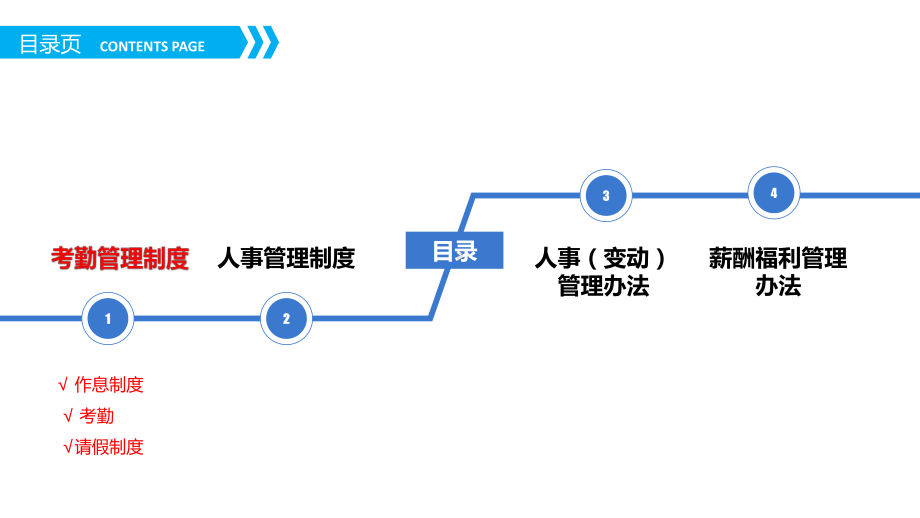 某公司人事管理制度培训(有内容)课件.pptx_第2页