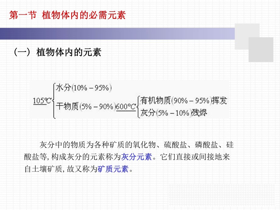 植物体内的必需元素课件.ppt_第3页