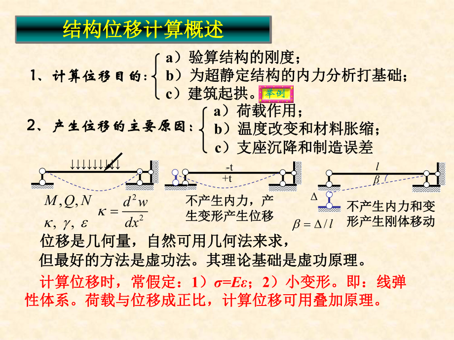 朱慈勉结构力学-第五章-虚功原理与结构位移计算1课件.ppt_第3页