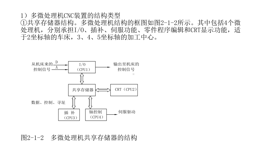 数控机床第二章-数控机床电气控制系统的安装课件.ppt_第3页