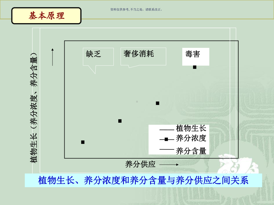 植物营养元素失调课件.ppt_第3页