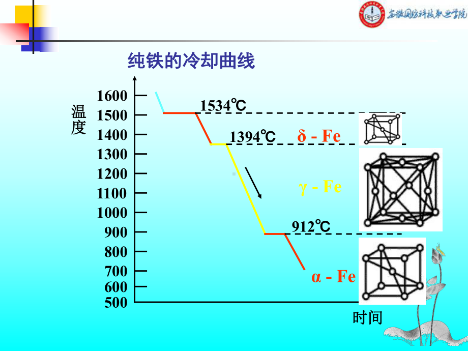 奥氏体的力学性能与其溶碳量和晶粒大小有关课件.ppt_第3页