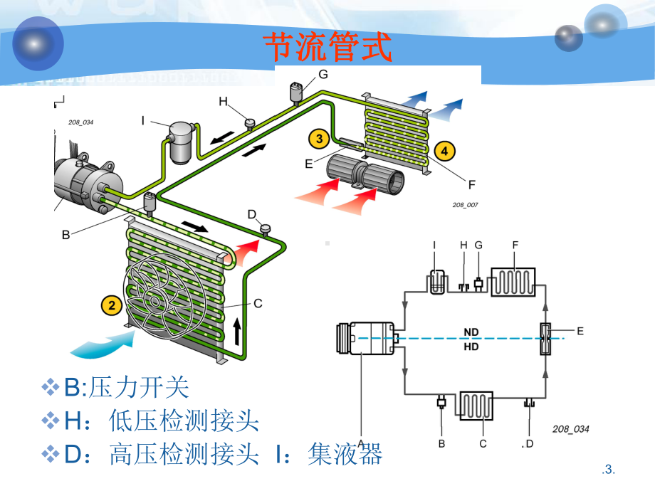 汽车空调7-汽车空调系统的检修与维护课件.ppt_第3页