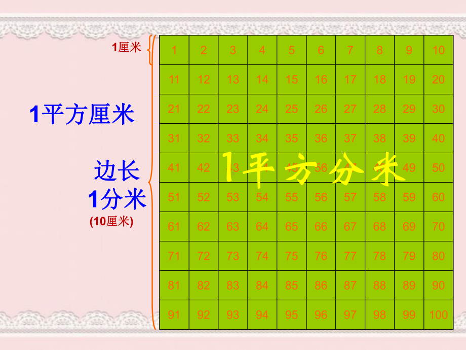 新北师大版小学三年级下《面积单位的换算》PPT课课件.ppt_第3页