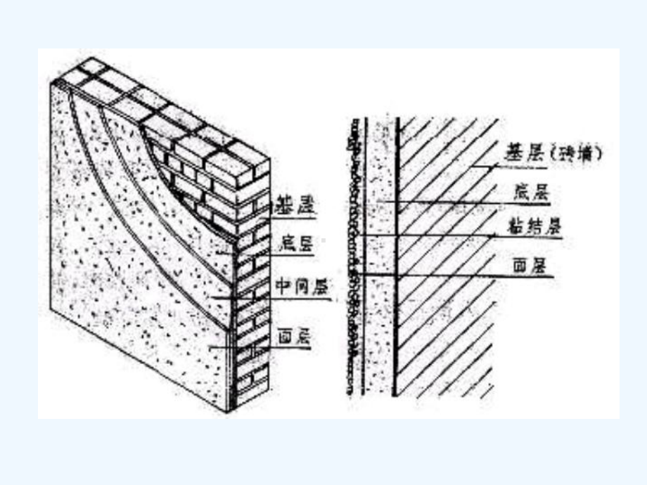 房屋建筑学-第18章建筑饰面课件.ppt_第3页