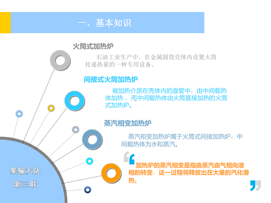 相变加热炉故障分析课件.ppt_第3页