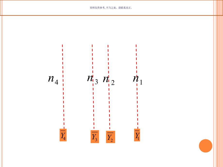 方差分析ANOVA课件.ppt_第1页