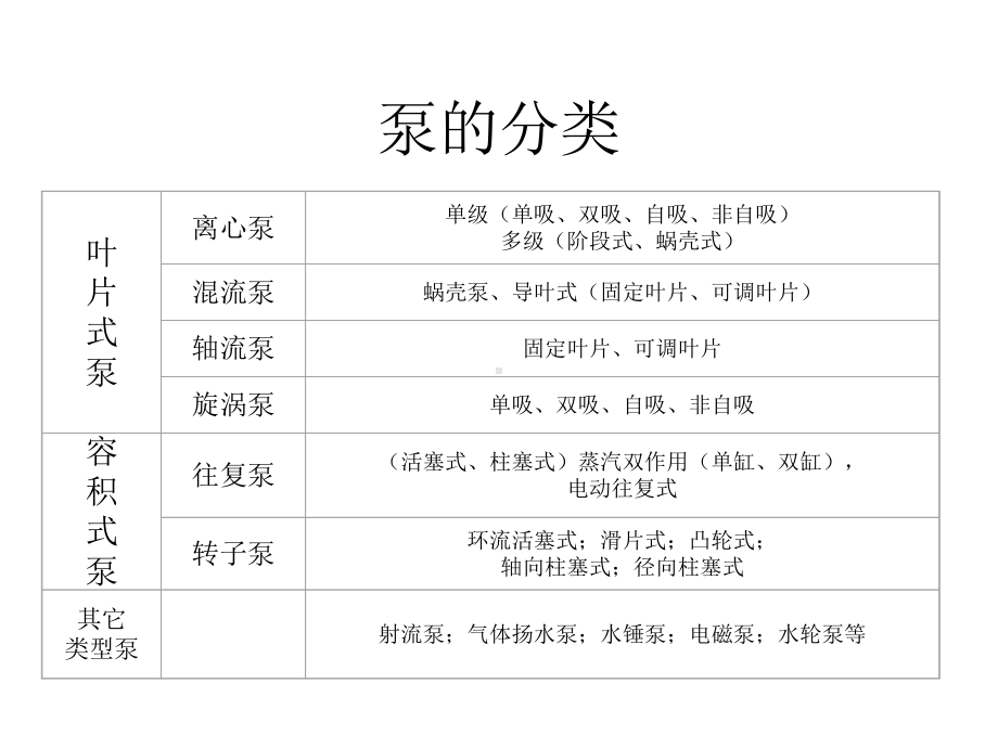 离心泵的工作原理是依靠泵体内叶轮回转产生离心力的课件.ppt_第3页