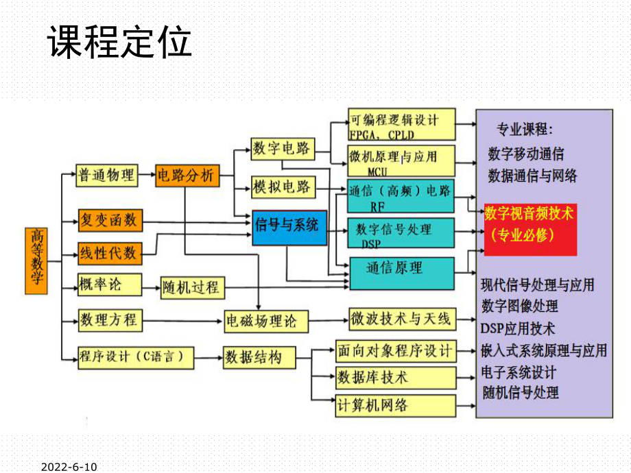 数字媒体技术课件.ppt_第2页