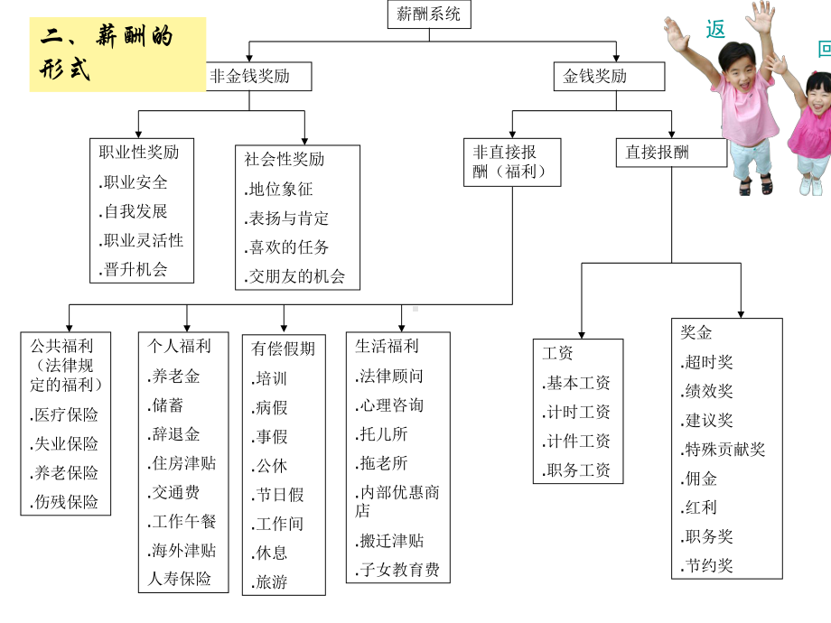 如何建立工资等级和确定工资等级范围课件.ppt_第3页