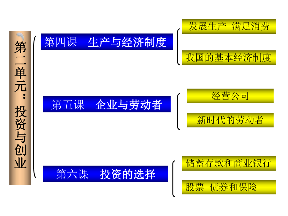 大力发展生产力1课件.ppt_第2页