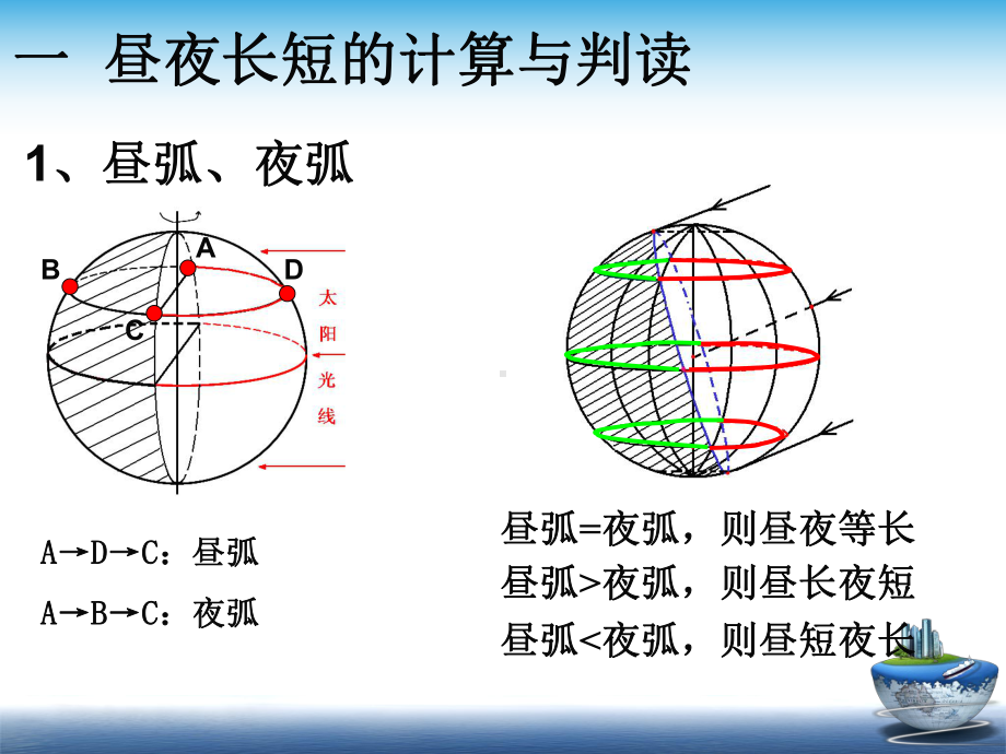 昼夜长短的变化课件.ppt_第2页