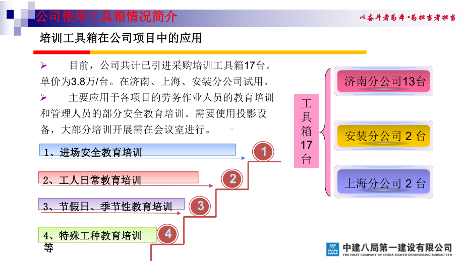 建筑工程从业人员多媒体安全培训工具箱的应用课件.ppt_第3页