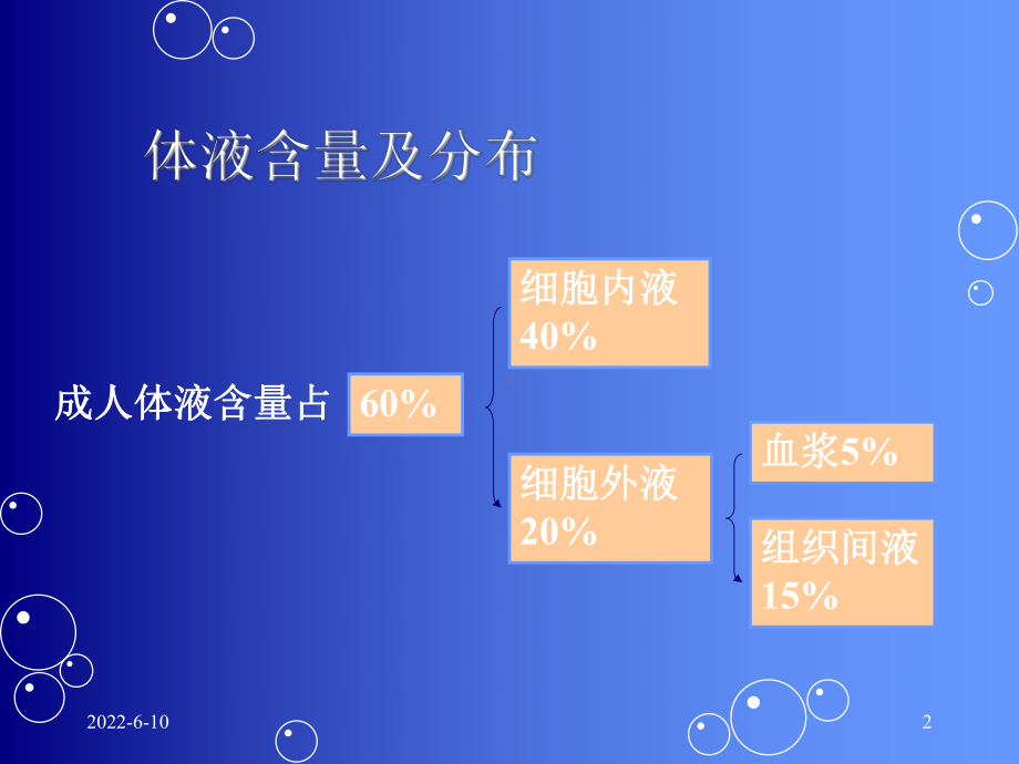 水电解质酸碱平衡深度解析课件.ppt_第2页