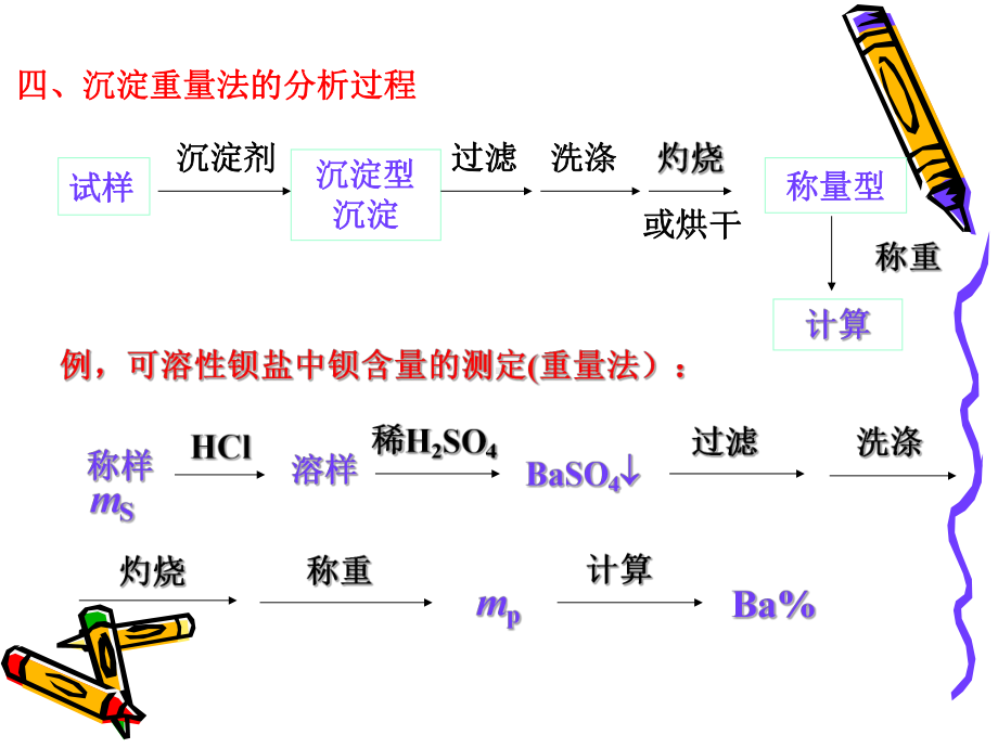 沉淀重量分析法课件.ppt_第3页