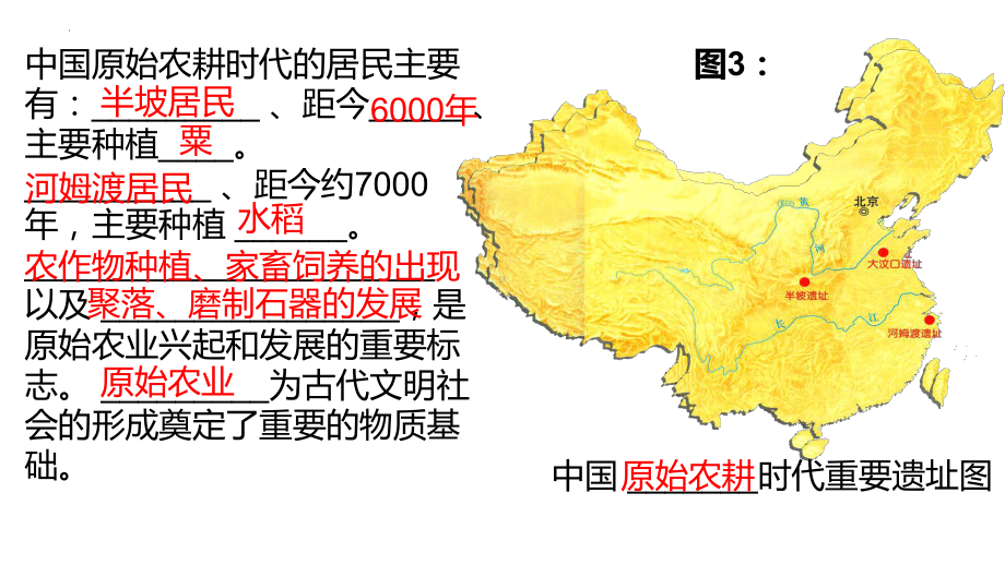 （新部编版)初中历史教材常考图片解读（初中共六册全）.ppt_第3页