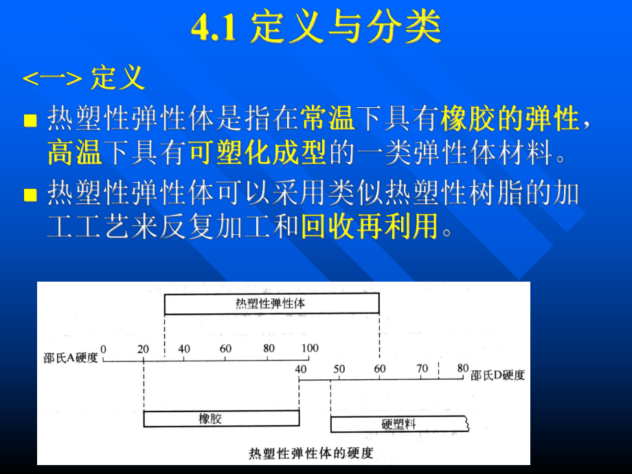 橡胶与弹性体材料课件.ppt_第2页