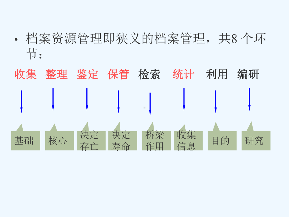 档案管理知识概述(ppt-24页)课件.ppt_第3页